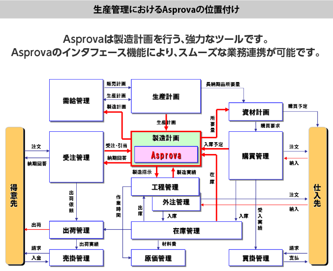 Asprova03-07